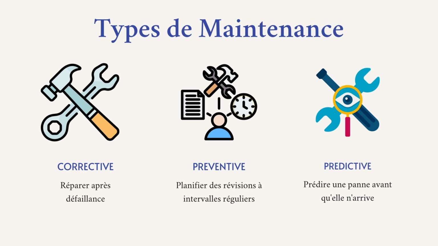 Maintenance Pr dictive Des Opportunit s Pour L Industrie